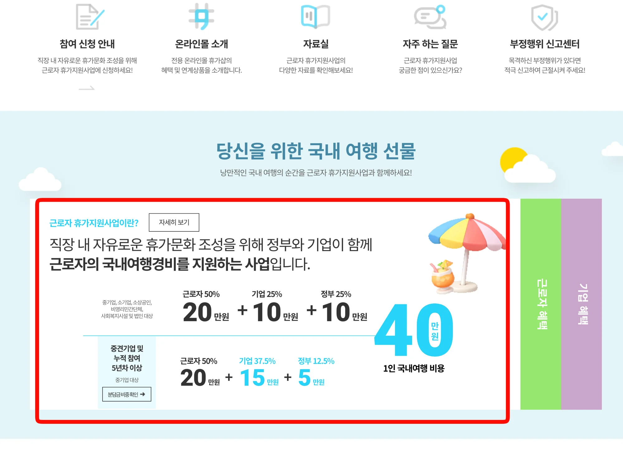 국내여행 지원금 - 근로자 휴가지원사업 40만원 지원 구조 안내